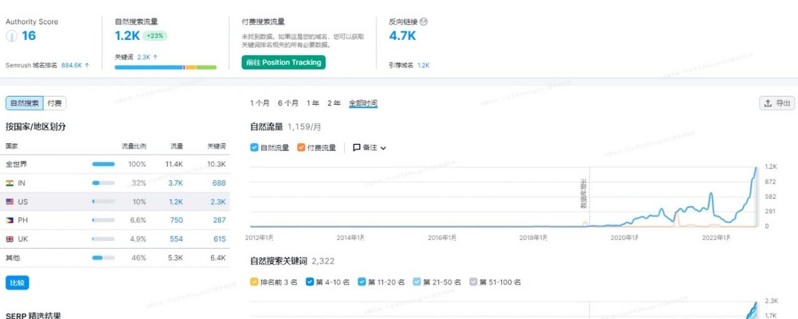 谷歌关键词应用有哪些