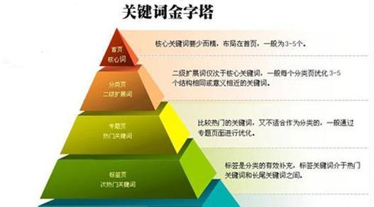 信阳如何优化网站关键词
