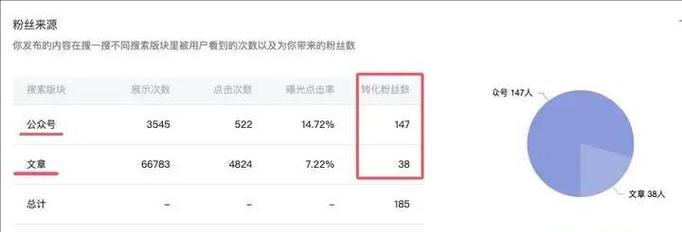 如何快速找到精准的seo关键词