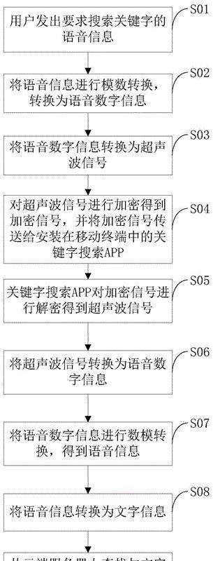 网站搜索关键词加密怎么设置