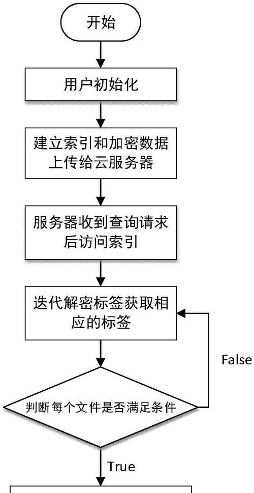 网站搜索关键词加密怎么设置