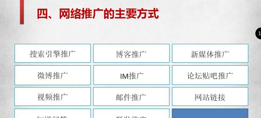 网站关键词优化有几种方式是什么