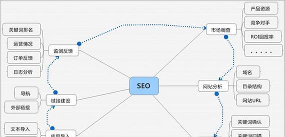 正阳关键词seo公司有哪些