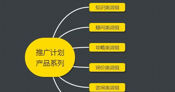 韶关关键词seo公司有哪些