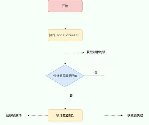 网站相关关键词原理有哪些方面