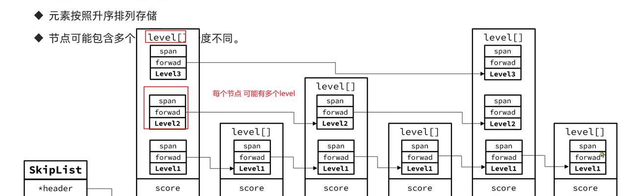 网站相关关键词原理有哪些方面