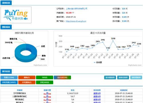 seo关键词卖点策划怎么写