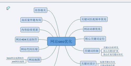 seo关键词卖点策划怎么写
