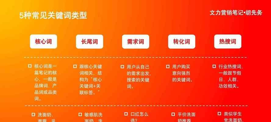 网站关键词和长尾词的选择策略是什么