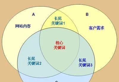 焦作如何优化网站关键词