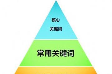 谷歌关键词新增关键词怎么设置