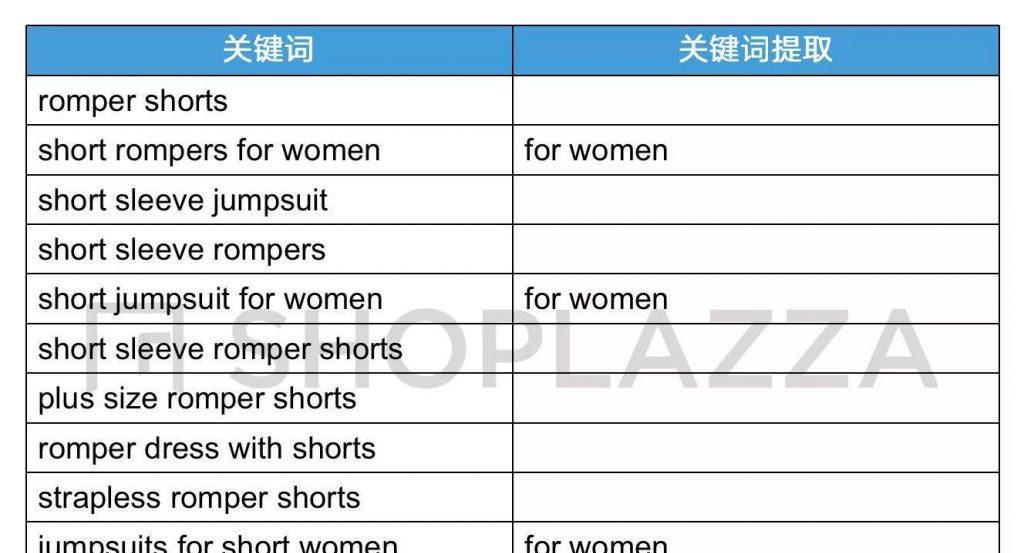谷歌服装搜索关键词怎么搜