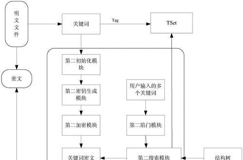 网站搜索关键词加密怎么解除