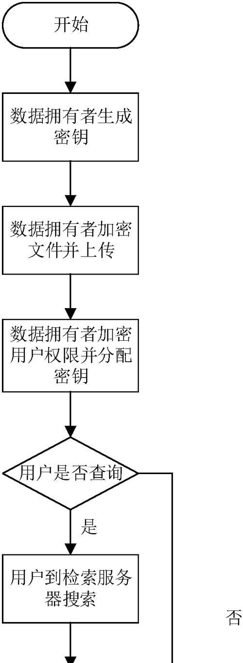 网站搜索关键词加密怎么解除