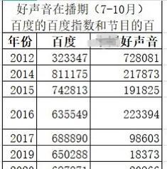 百度指数收录的关键词有哪些