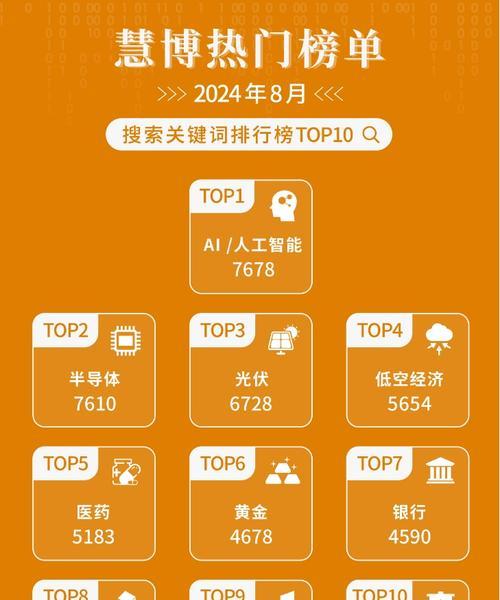 搜索不同关键词的网站怎么搜