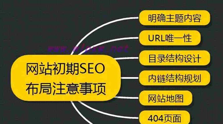 扩展优化网站关键词是什么意思啊