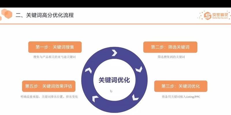 链接标题网站关键词优化怎么写