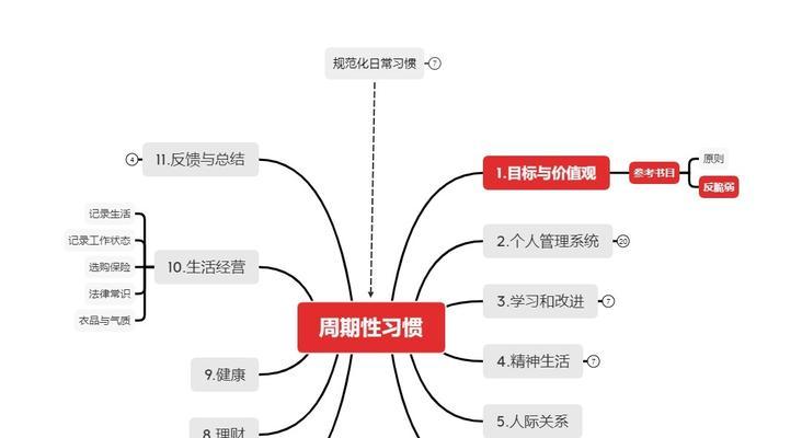 谷歌关键词匹配混乱什么意思