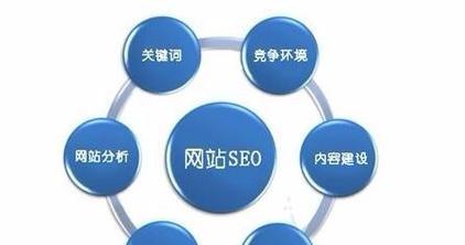 搜索不同关键词的网站有哪些