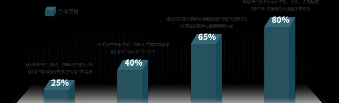 濮阳网站关键词怎么优化怎么做