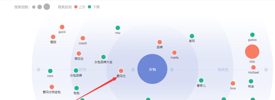 高新区百度关键词排名如何提升