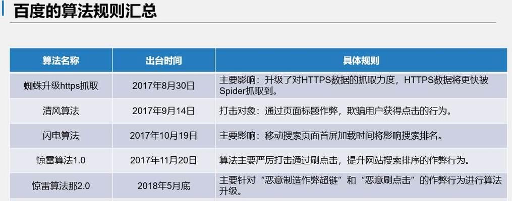 百度关键词搜索怎么优化