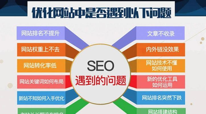 网站关键词的优化逻辑包括哪些