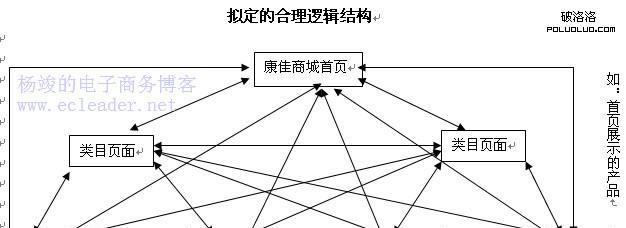 网站关键词的优化逻辑包括哪些