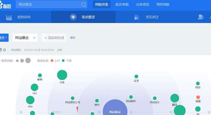 章丘区百度关键词排名怎么提高