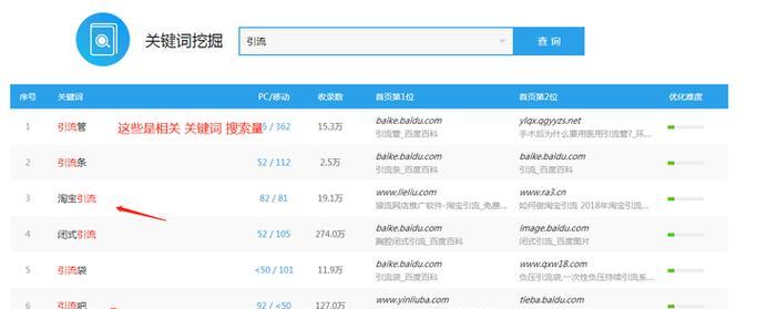 博客类网站关键词怎么写