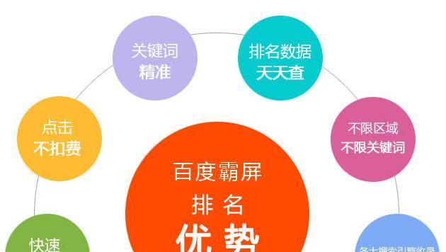 博客类网站关键词怎么写
