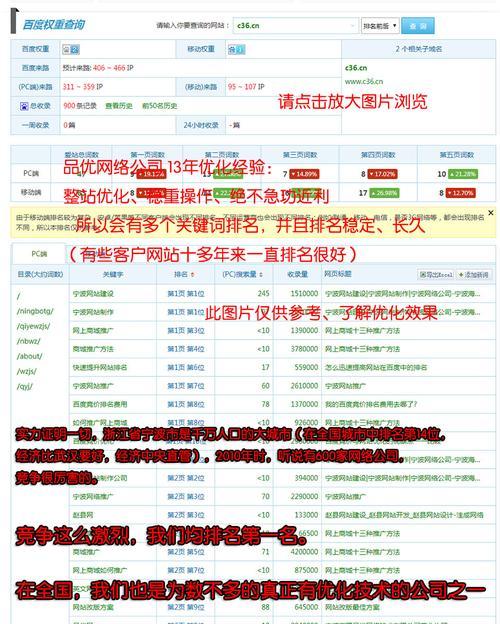 博客类网站关键词怎么写