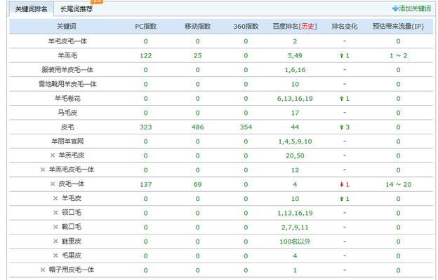 安阳百度关键词排名怎么做