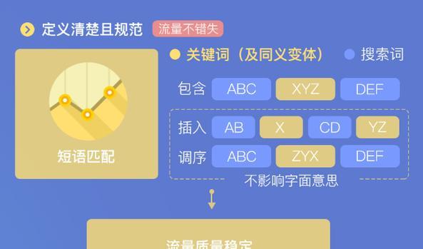 百度热门广告关键词有哪些