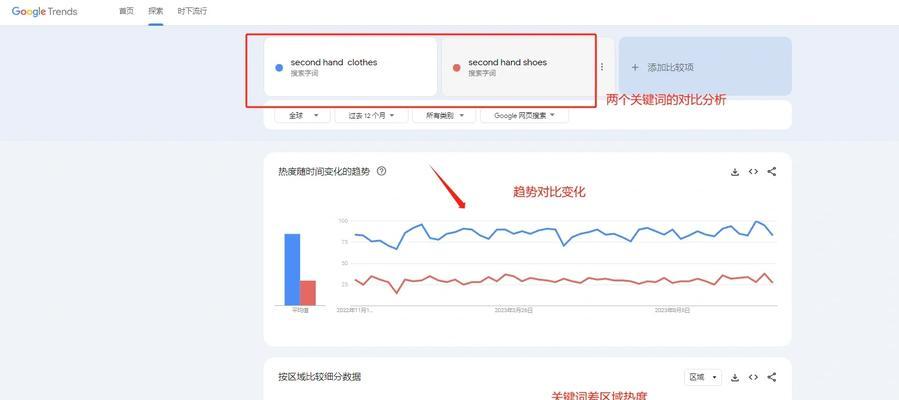 谷歌搜索热度关键词是什么意思