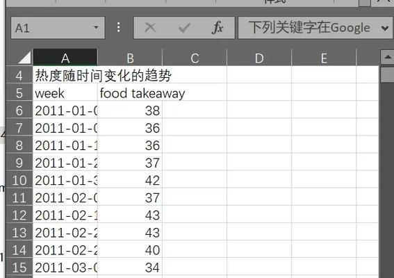谷歌搜索热度关键词是什么意思