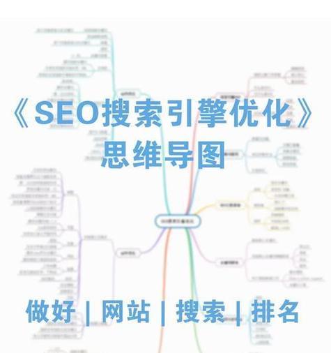 如何做网站关键词推广优化方案