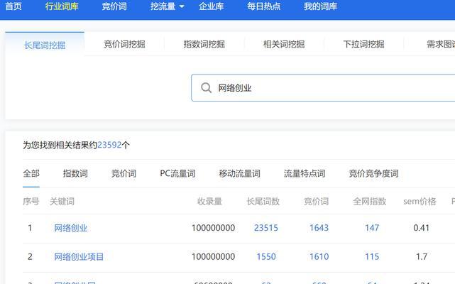 网站关键词品牌词长尾词有哪些？如何有效利用它们提升SEO效果？