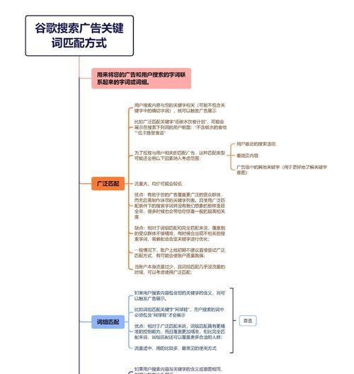 谷歌网站上怎么搜索关键词找人？有效方法是什么？