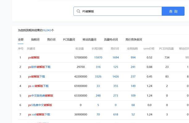 谷歌网站上怎么搜索关键词找人？有效方法是什么？