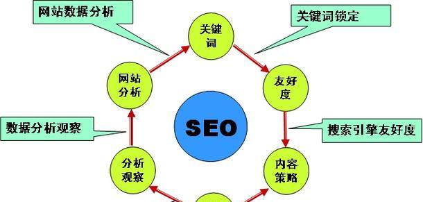 兰州seo关键词优化怎么样做？如何提升网站的搜索引擎排名？