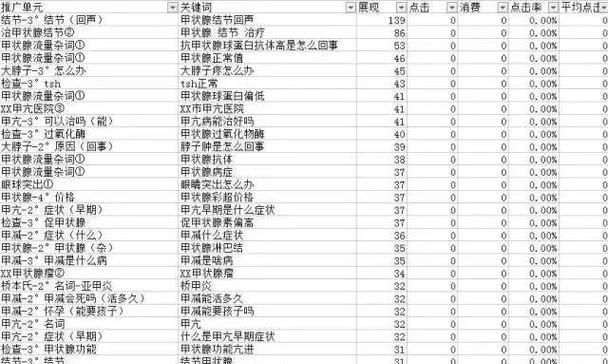 营口百度关键词竞价怎么样？效果如何评估？
