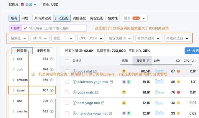 SEM关键词分析方法是什么？如何有效进行关键词分析？