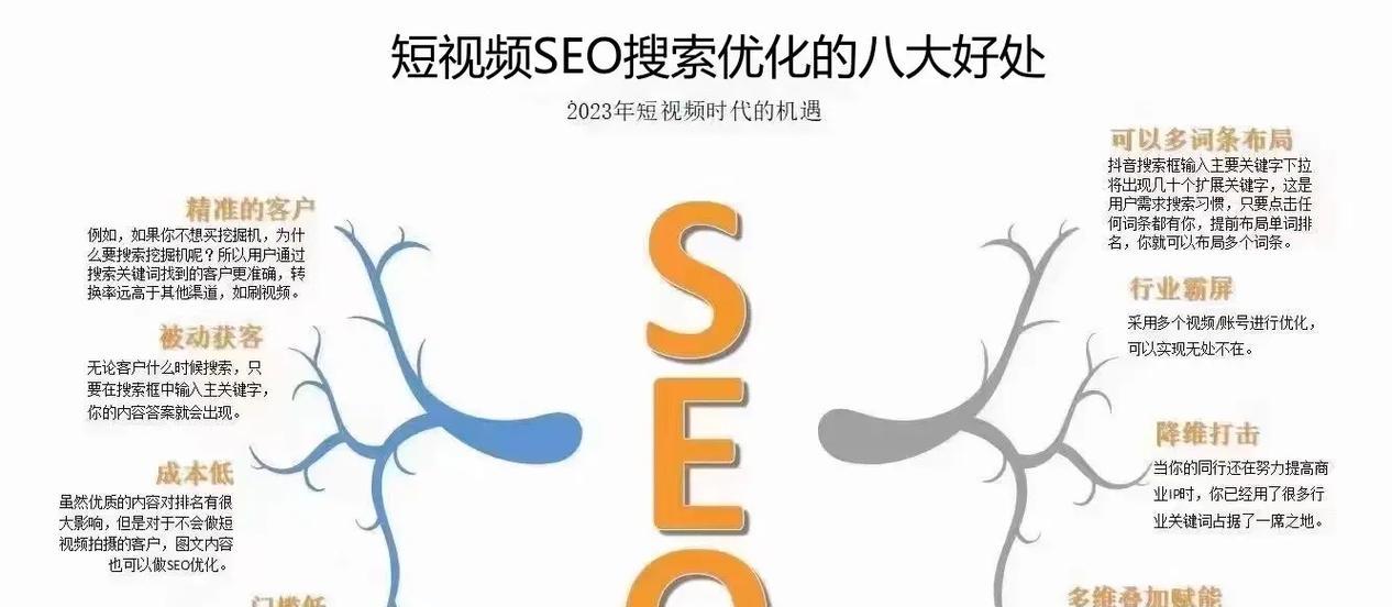抖音关键词搜索风向怎么设置？如何优化关键词提高曝光率？