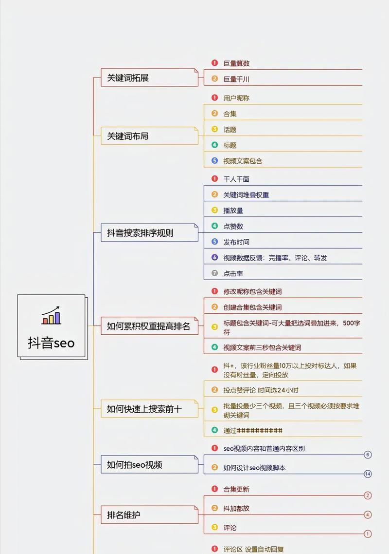 抖音上怎么搜索关键词最火？如何找到最热门的内容？