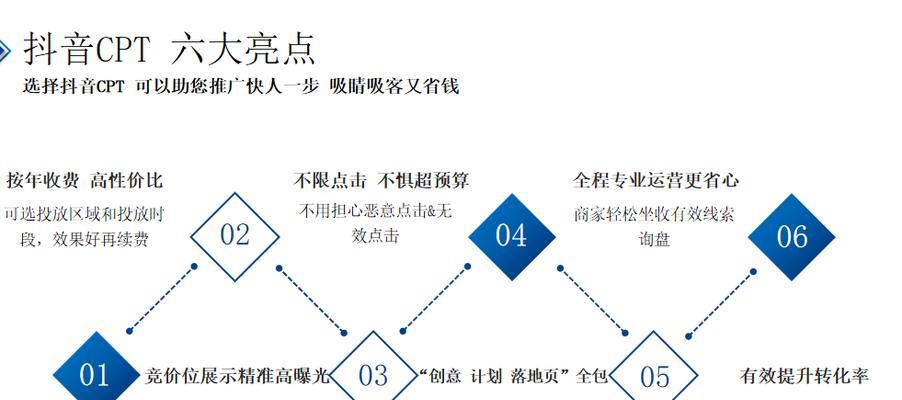 抖音推广商品关键词怎么设置？如何优化以提高曝光率？
