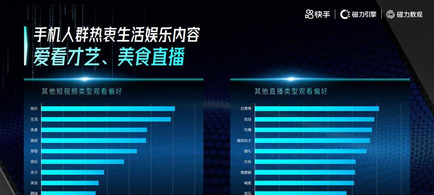 快手年度关键词在哪里查看？如何快速找到？