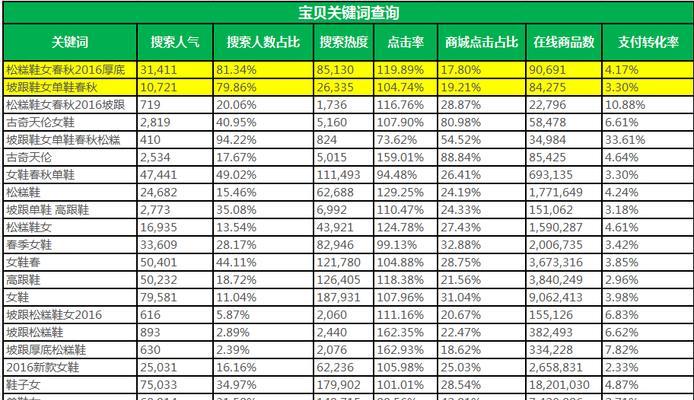 钢琴自媒体如何撰写吸引流量的标题？关键词选择有哪些技巧？