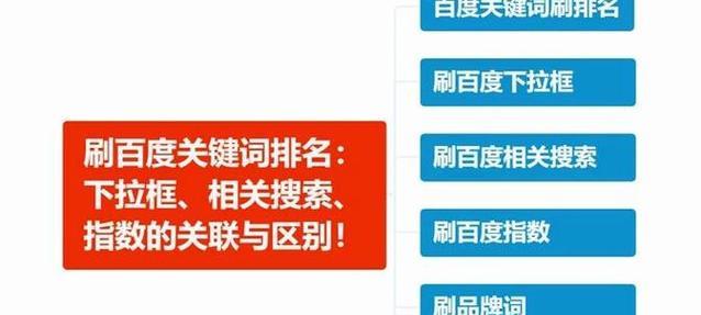 抖音检索关键词顺序如何调整？调整后能提升搜索效率吗？
